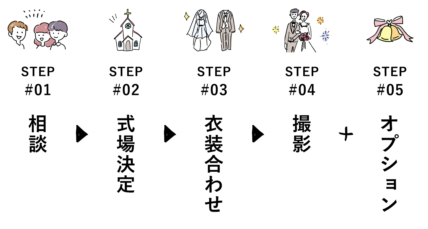 大分フォトウェディング 撮影までの流れ